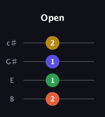 F♯ Diminished 7th Sharp 9th guitar tab — Open (2 1 1 2) in D Tuning (ADF♯B) · Capo 2