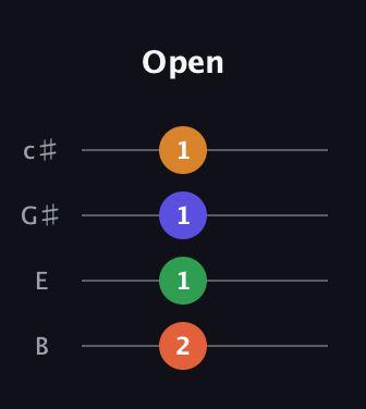 F♯ Diminished Flat 13th guitar tab — Open (2 1 1 1) in D Tuning (ADF♯B) · Capo 2