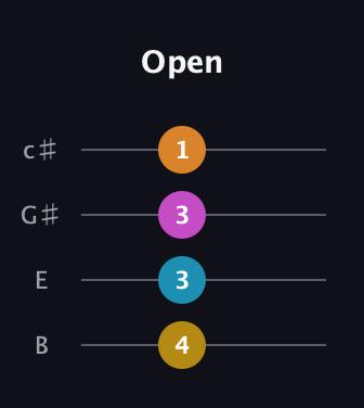 G♯ Diminished Sharp 9th guitar tab — Open (4 3 3 1) in D Tuning (ADF♯B) · Capo 2