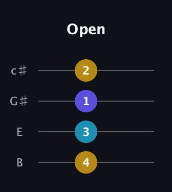 G♯ Major Sharp 9th guitar tab — Open (4 3 1 2) in D Tuning (ADF♯B) · Capo 2