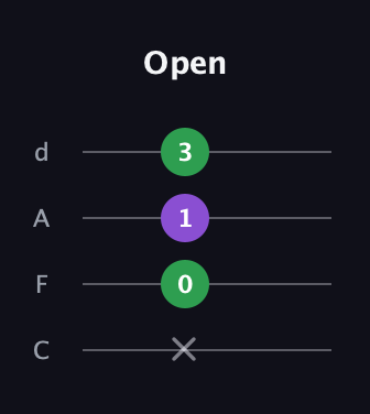 A Augmented guitar tab — Open (x 0 1 3) in D Tuning (ADF♯B) · Capo 3