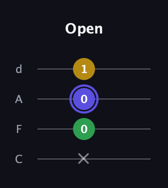 A Diminished Sharp 9th guitar tab — Open (x 0 0 1) in D Tuning (ADF♯B) · Capo 3