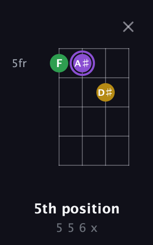 A♯ Augmented guitar chord — 5th position (5 5 6 x) fretboard diagram in D Tuning (ADF♯B) · Capo 3