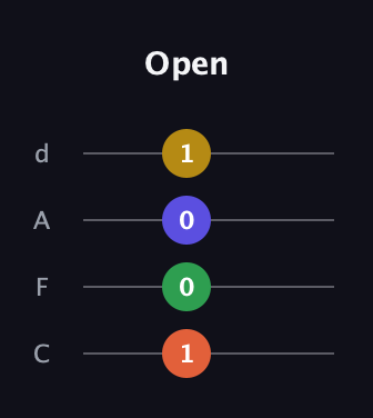 F♯ Diminished 7th Sharp 9th guitar tab — Open (1 0 0 1) in D Tuning (ADF♯B) · Capo 3