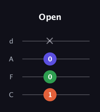 F♯ Diminished guitar tab — Open (1 0 0 x) in D Tuning (ADF♯B) · Capo 3