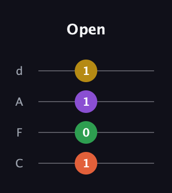 F♯ Minor 6th Sharp 9th guitar tab — Open (1 0 1 1) in D Tuning (ADF♯B) · Capo 3