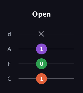 F♯ Minor Sharp 9th guitar tab — Open (1 0 1 x) in D Tuning (ADF♯B) · Capo 3