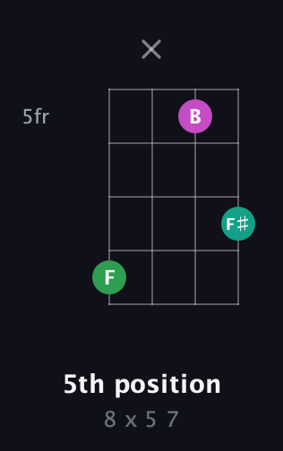 A♯ Augmented Flat 13th guitar chord — 5th position (8 x 5 7) fretboard diagram in D Tuning (ADF♯B)