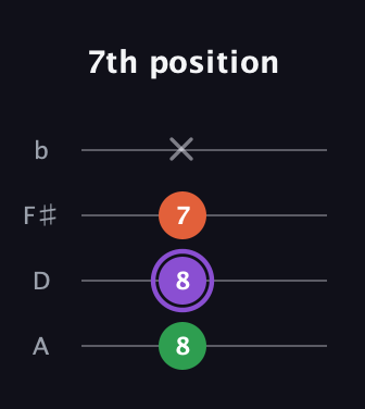 A♯ Major Flat 5th guitar tab — 7th position (8 8 7 x) in D Tuning (ADF♯B)