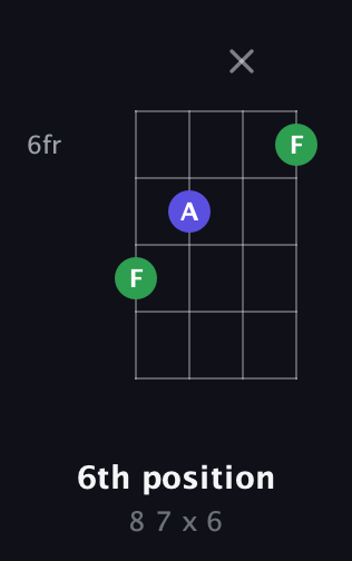 A♯ Minor Sharp 9th guitar chord — 6th position (8 7 x 6) fretboard diagram in D Tuning (ADF♯B)