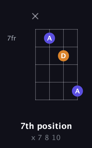 C♯ Augmented Flat 13th guitar chord — 7th position (x 7 8 10) fretboard diagram in D Tuning (ADF♯B)