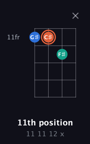 C♯ Augmented guitar chord — 11th position (11 11 12 x) fretboard diagram in D Tuning (ADF♯B)