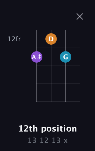 D♯ Minor Sharp 9th guitar chord — 12th position (13 12 13 x) fretboard diagram in D Tuning (ADF♯B)