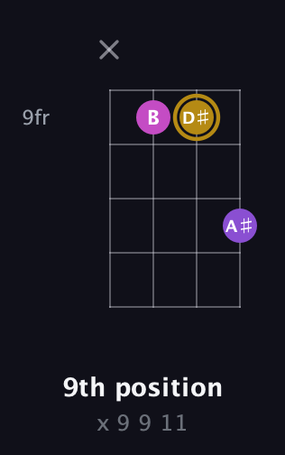 D♯ Minor Sharp 9th guitar chord — 9th position (x 9 9 11) fretboard diagram in D Tuning (ADF♯B)