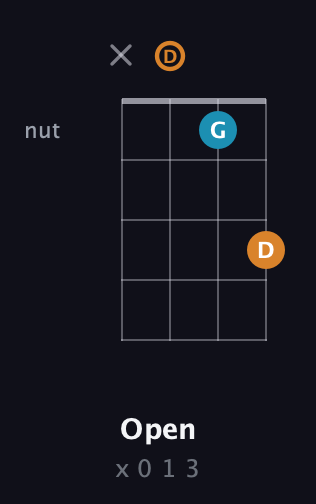F♯ Augmented Flat 13th guitar chord — Open (x 0 1 3) fretboard diagram in D Tuning (ADF♯B)