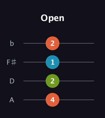 F♯ Major Added 9th guitar tab — Open (4 2 1 2) in D Tuning (ADF♯B)