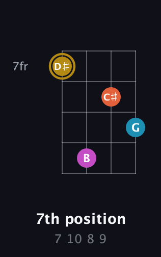 D♯ Augmented Sharp 13th guitar chord — 7th position (7 10 8 9) fretboard diagram in Low-G (GCEA, linear) · Capo 1
