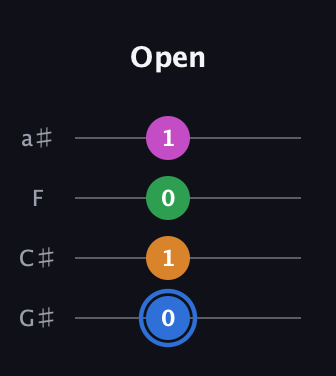 G♯ Diminished 7th Sharp 9th guitar tab — Open (0 1 0 1) in Low-G (GCEA, linear) · Capo 1