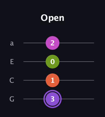 A♯ Diminished Flat 9th guitar tab — Open (3 1 0 2) in Low-G (GCEA, linear)