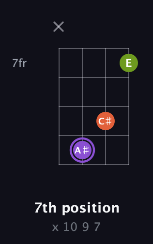 A♯ Diminished Sharp 9th guitar chord — 7th position (x 10 9 7) fretboard diagram in Low-G (GCEA, linear)