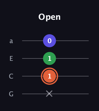 C♯ Augmented Flat 13th guitar tab — Open (x 1 1 0) in Low-G (GCEA, linear)