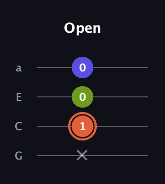 C♯ Minor Sharp 5th guitar tab — Open (x 1 0 0) in Low-G (GCEA, linear)