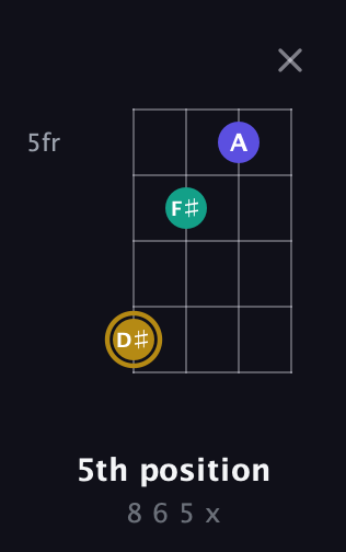 D♯ Diminished Sharp 9th guitar chord — 5th position (8 6 5 x) fretboard diagram in Low-G (GCEA, linear)