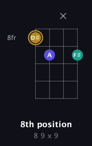 D♯ Diminished Sharp 9th guitar chord — 8th position (8 9 x 9) fretboard diagram in Low-G (GCEA, linear)
