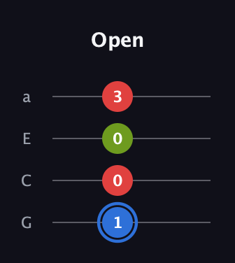 G♯ Augmented Flat 13th guitar tab — Open (1 0 0 3) in Low-G (GCEA, linear)