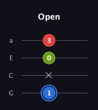 G♯ Augmented guitar tab — Open (1 x 0 3) in Low-G (GCEA, linear)