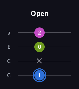 G♯ Minor Sharp 5th guitar tab — Open (1 x 0 2) in Low-G (GCEA, linear)