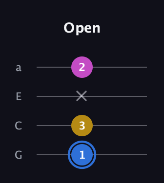 G♯ Minor Sharp 9th guitar tab — Open (1 3 x 2) in Low-G (GCEA, linear)