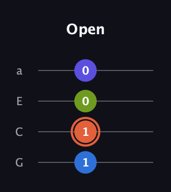 C♯ Augmented Flat 5th guitar tab — Open (1 1 0 0) in Standard Reentrant (GCEA, high-G)