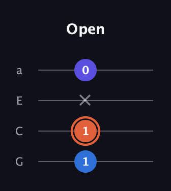 C♯ Major Sharp 5th guitar tab — Open (1 1 x 0) in Standard Reentrant (GCEA, high-G)