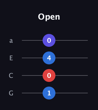 C♯ Minor 7th Sharp 5th guitar tab — Open (1 0 4 0) in Standard Reentrant (GCEA, high-G)