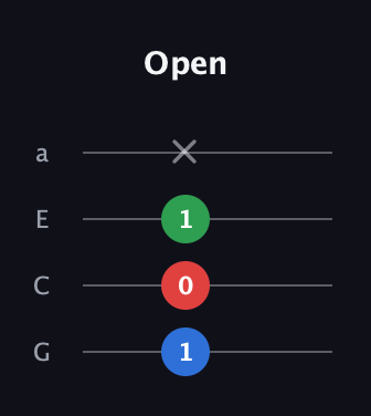 C♯ Minor Sharp 9th guitar tab — Open (1 0 1 x) in Standard Reentrant (GCEA, high-G)