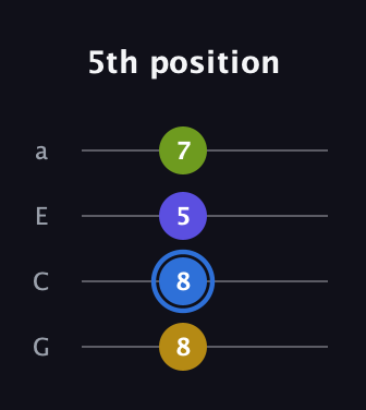 G♯ Augmented Flat 13th guitar tab — 5th position (8 8 5 7) in Standard Reentrant (GCEA, high-G)