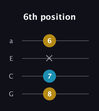 G♯ Minor Sharp 9th guitar tab — 6th position (8 7 x 6) in Standard Reentrant (GCEA, high-G)